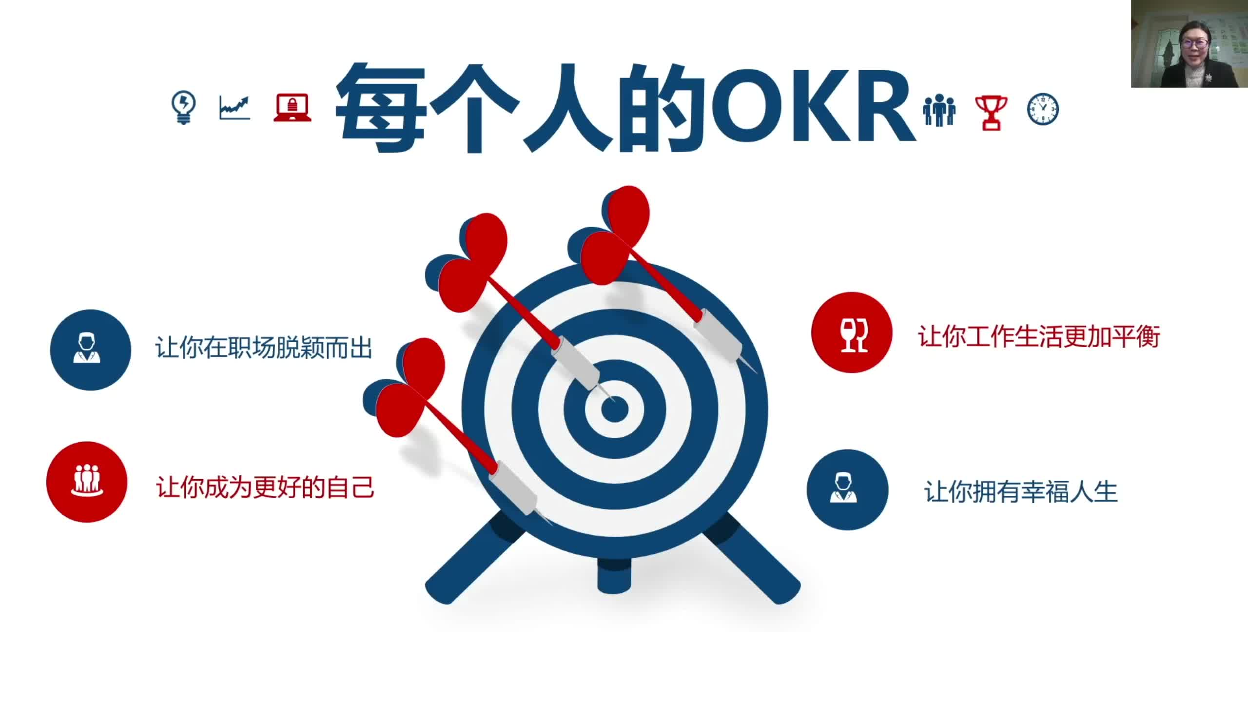 每个人的OKR 之 开场篇